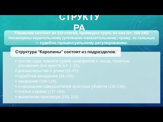 СТРУКТУРА Уложение состоит из 219 статей, примерно треть из них (ст. 104-180)