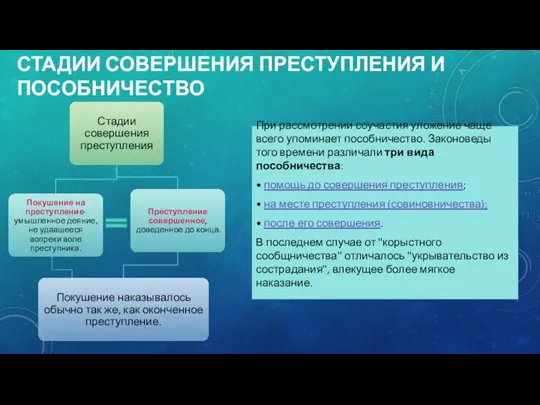 СТАДИИ СОВЕРШЕНИЯ ПРЕСТУПЛЕНИЯ И ПОСОБНИЧЕСТВО При рассмотрении соучастия уложение чаще всего упоминает