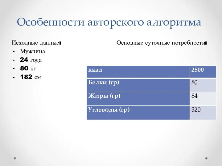 Особенности авторского алгоритма Исходные данные: Мужчина 24 года 80 кг 182 см Основные суточные потребности: