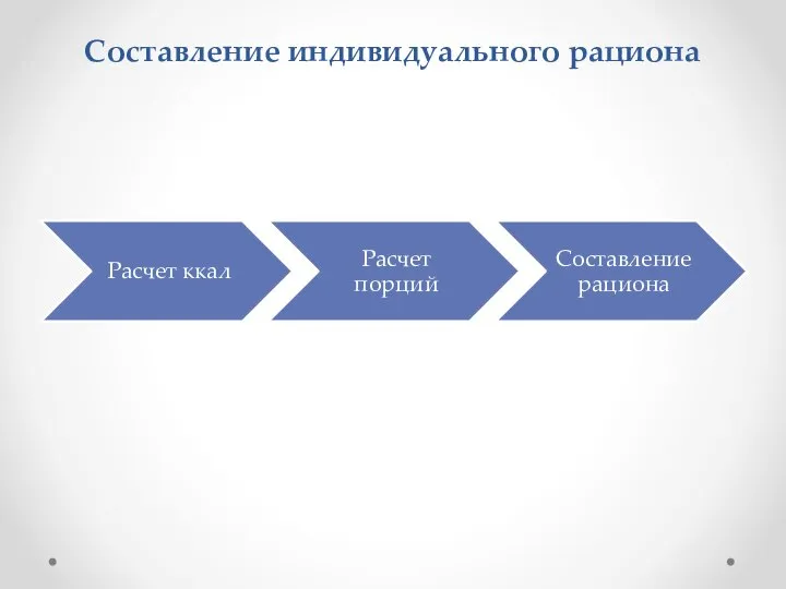 Составление индивидуального рациона