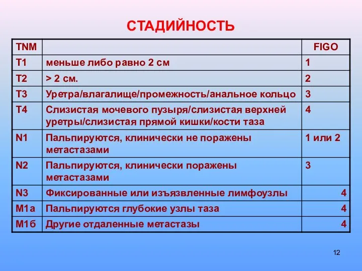 СТАДИЙНОСТЬ