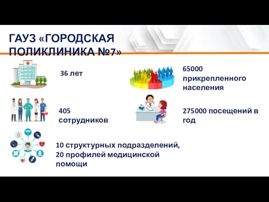 ГАУЗ «ГОРОДСКАЯ ПОЛИКЛИНИКА №7» 275000 посещений в год 405 сотрудников 10 структурных