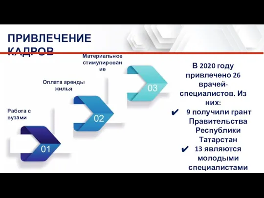 ПРИВЛЕЧЕНИЕ КАДРОВ В 2020 году привлечено 26 врачей-специалистов. Из них: 9 получили