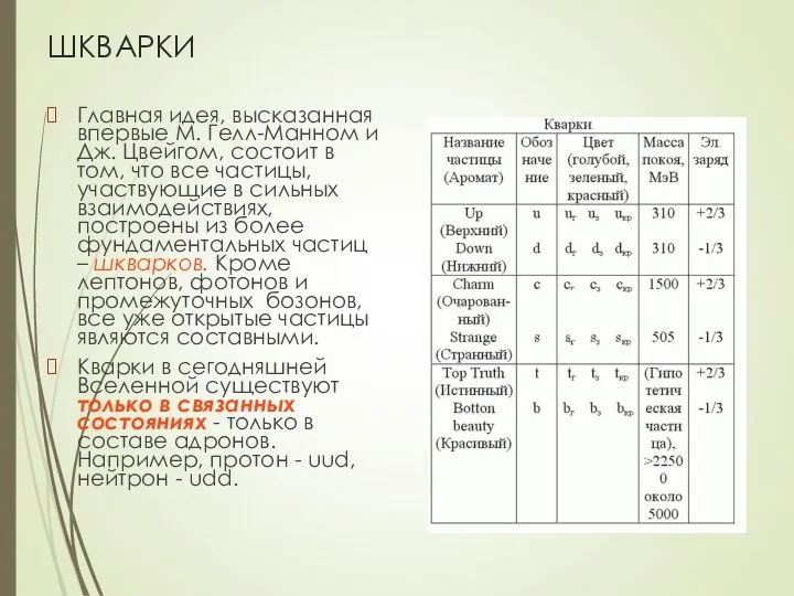 ШКВАРКИ Главная идея, высказанная впервые М. Гелл-Манном и Дж. Цвейгом, состоит в