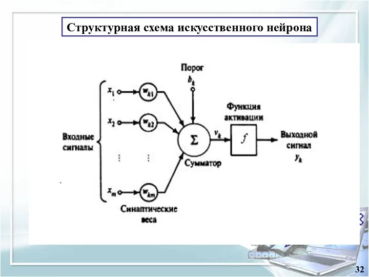 Содержание 32 Структурная схема искусственного нейрона