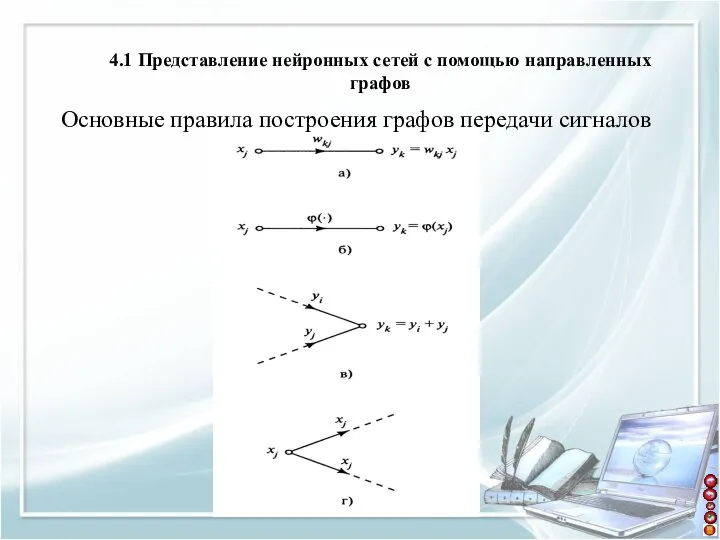 4.1 Представление нейронных сетей с помощью направленных графов Основные правила построения графов передачи сигналов