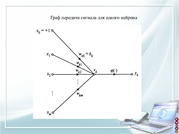 Граф передачи сигнала для одного нейрона