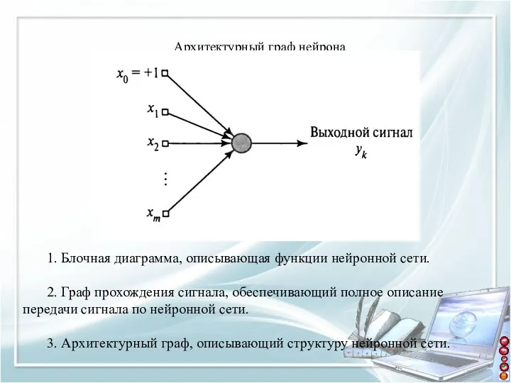 Архитектурный граф нейрона 1. Блочная диаграмма, описывающая функции нейронной сети. 2. Граф