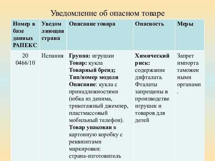 Уведомление об опасном товаре