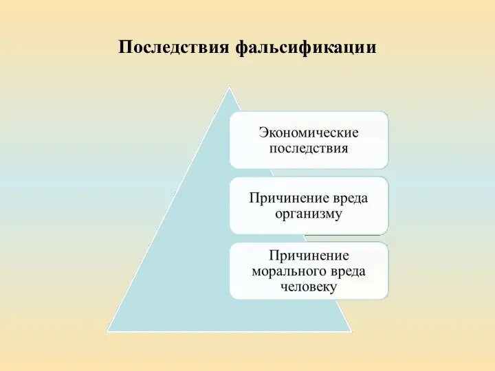 Последствия фальсификации