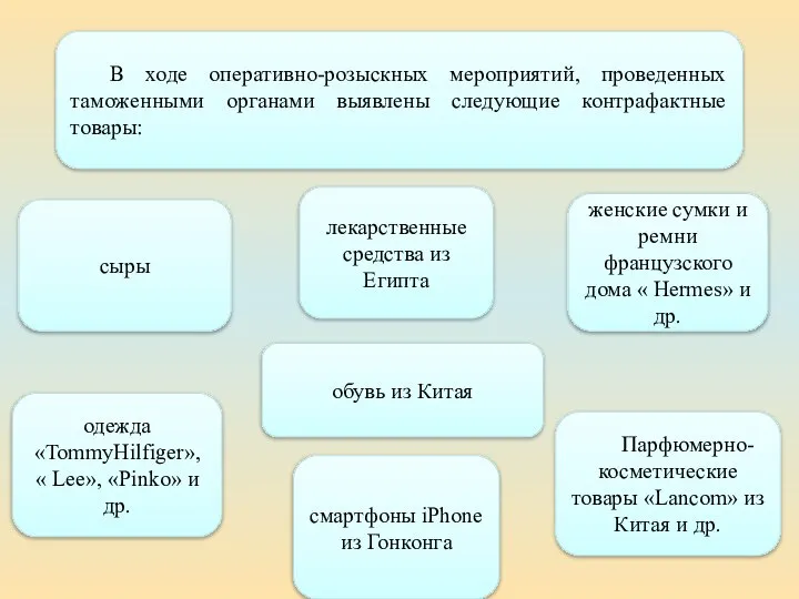 В ходе оперативно-розыскных мероприятий, проведенных таможенными органами выявлены следующие контрафактные товары: сыры