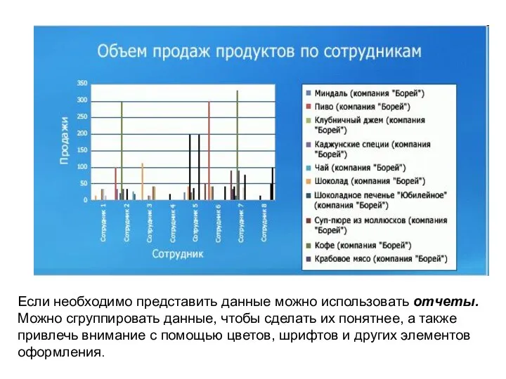 Если необходимо представить данные можно использовать отчеты. Можно сгруппировать данные, чтобы сделать