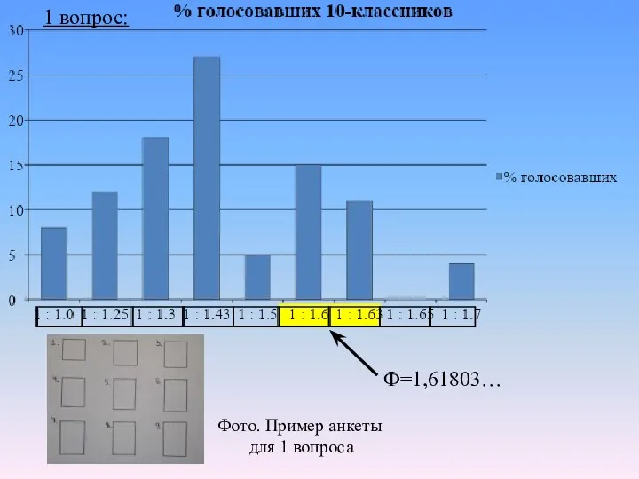 Ф=1,61803… 1 вопрос: Фото. Пример анкеты для 1 вопроса