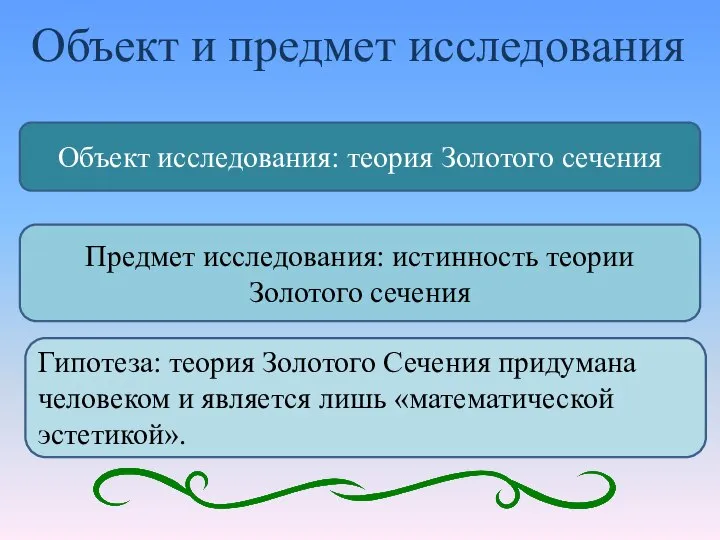 Объект и предмет исследования Объект исследования: теория Золотого сечения Предмет исследования: истинность