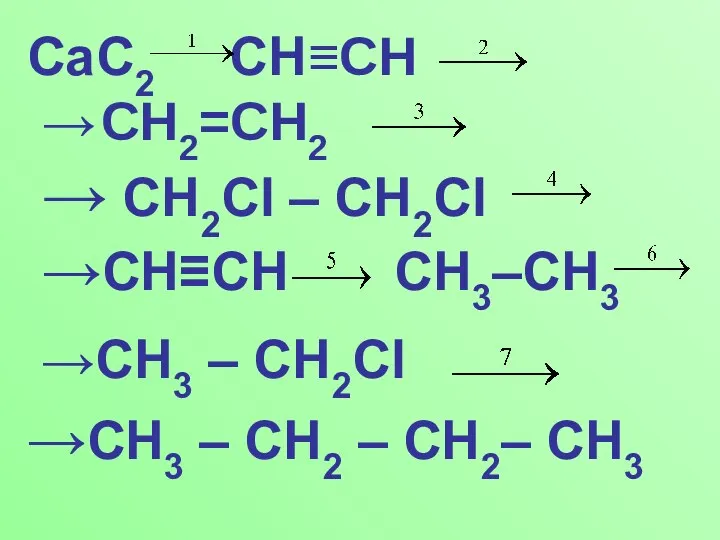 CaC2 CH≡CH → CH2=CH2 → CH2Cl – CH2Cl →CH≡CH CH3–CH3 →CH3 –