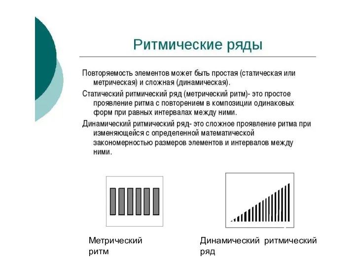 Метрический ритм Динамический ритмический ряд