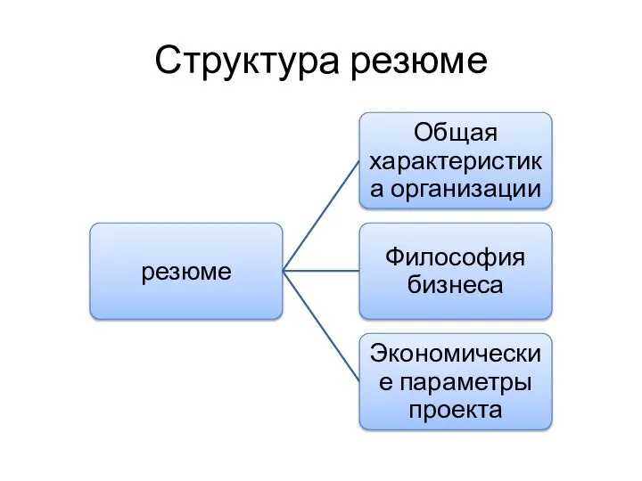 Структура резюме