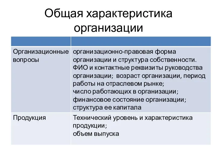 Общая характеристика организации