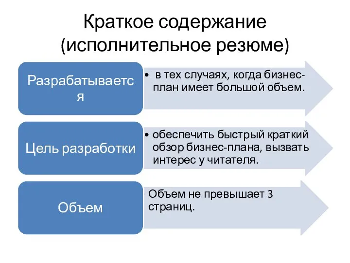 Краткое содержание (исполнительное резюме)