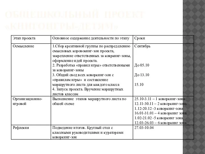 ОБЩЕШКОЛЬНЫЙ ПРОЕКТ «КНИГОИГРЫ-ДЕТЯМ»