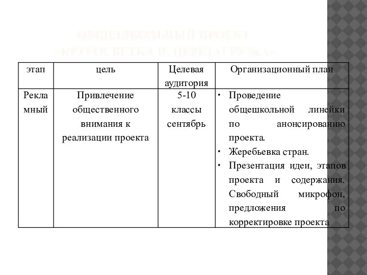 ОБЩЕШКОЛЬНЫЙ ПРОЕКТ «КРУГОСВЕТКА II. ПЕРЕЗАГРУЗКА»