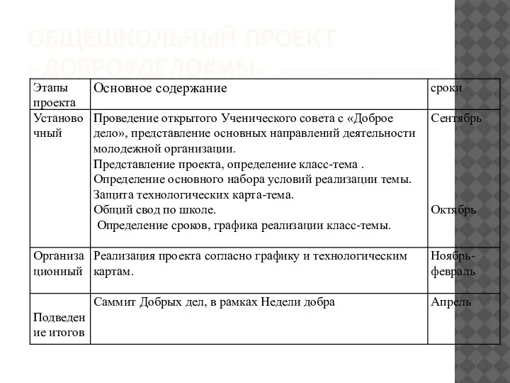 ОБЩЕШКОЛЬНЫЙ ПРОЕКТ «ДОБРО#ДЕЛО#МЫ» (МЕЖВЕДОМСТВЕННЫЙ ПРОЕКТ)