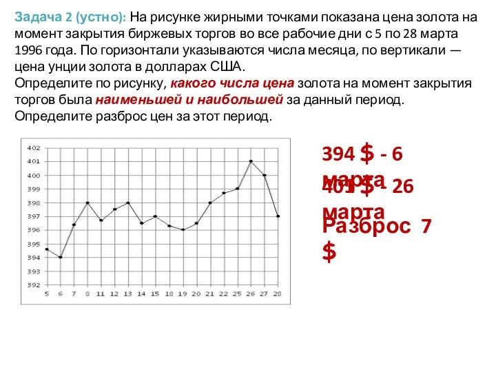 Задача 2 (устно): На рисунке жирными точками показана цена золота на момент