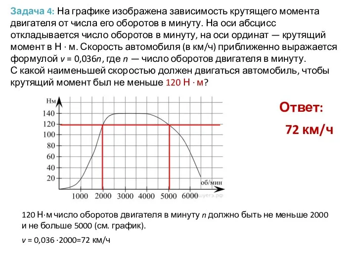 Задача 4: На графике изображена зависимость крутящего момента двигателя от числа его