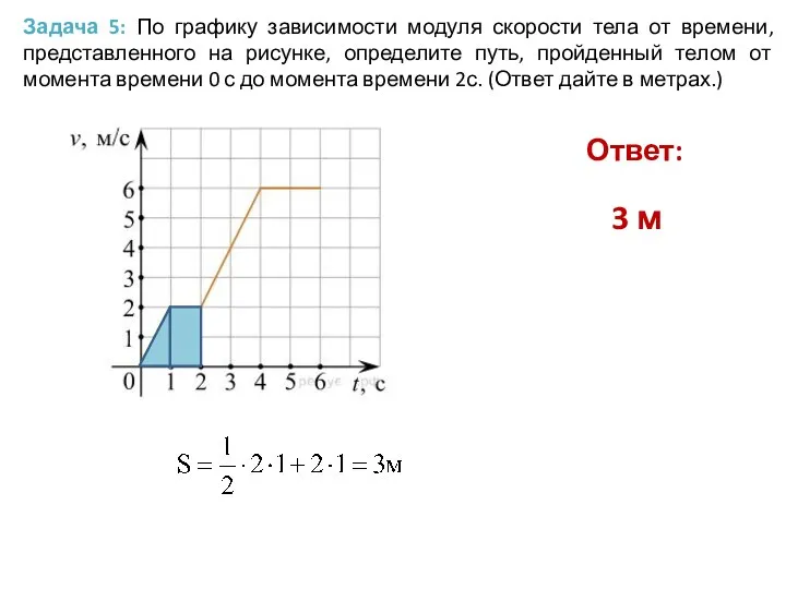 Задача 5: По графику зависимости модуля скорости тела от времени, представленного на