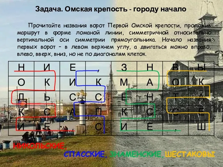 Прочитайте названия ворот Первой Омской крепости, проложив маршрут в форме ломаной линии,