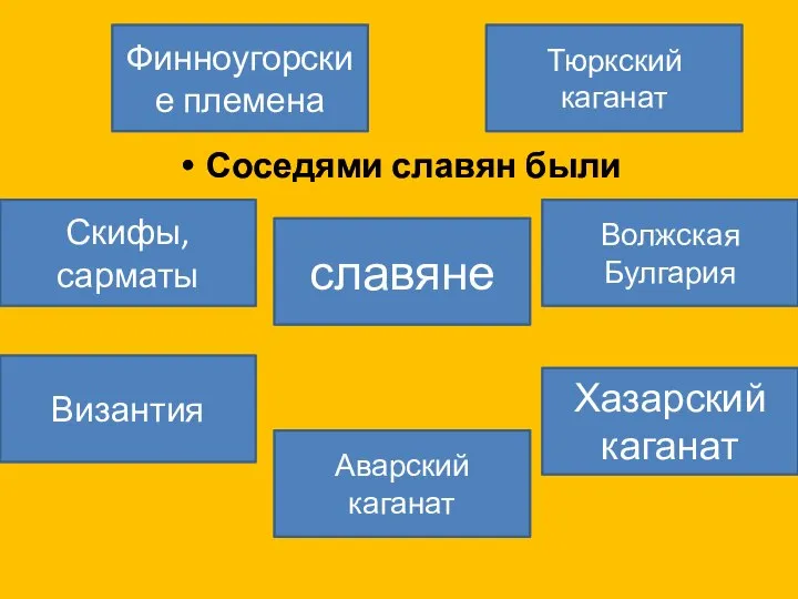 Соседями славян были славяне Хазарский каганат Аварский каганат Скифы, сарматы Тюркский каганат