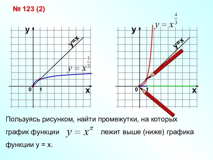 Пользуясь рисунком, найти промежутки, на которых график функции лежит выше (ниже) графика