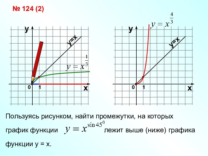 Пользуясь рисунком, найти промежутки, на которых график функции лежит выше (ниже) графика