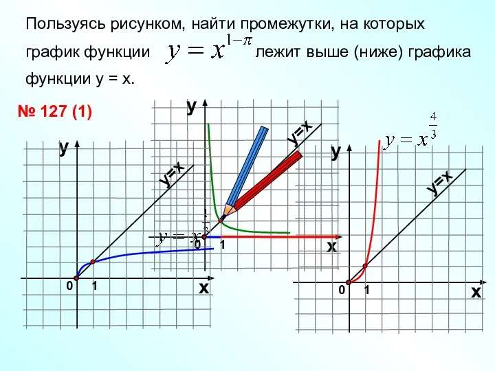 Пользуясь рисунком, найти промежутки, на которых график функции лежит выше (ниже) графика