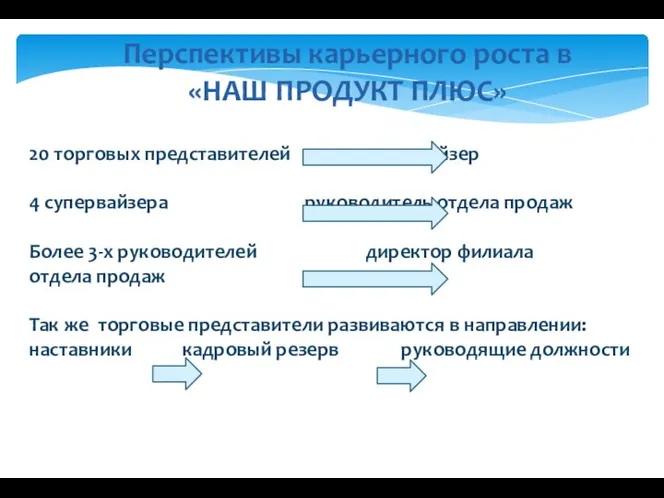 Перспективы карьерного роста в «НАШ ПРОДУКТ ПЛЮС» 20 торговых представителей супервайзер 4