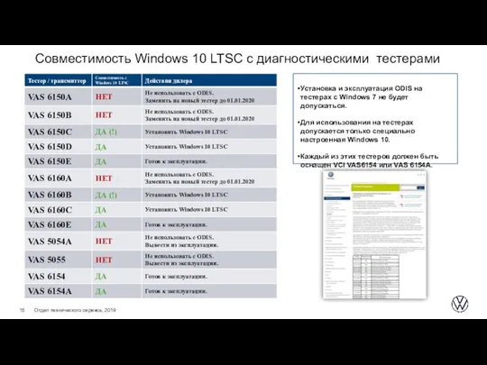 Совместимость Windows 10 LTSC с диагностическими тестерами Установка и эксплуатация ODIS на