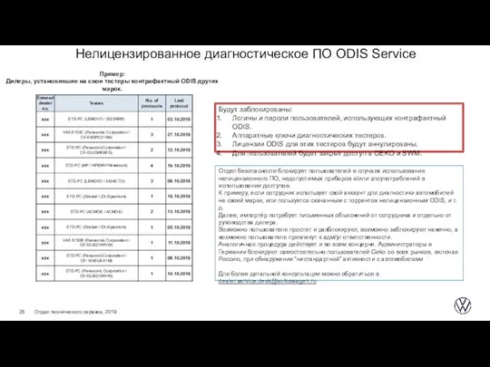 Нелицензированное диагностическое ПО ODIS Service Пример: Дилеры, установившие на свои тестеры контрафактный