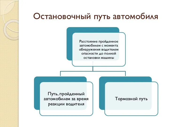 Остановочный путь автомобиля