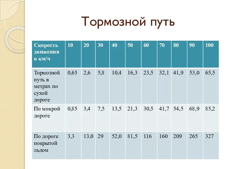 Тормозной путь