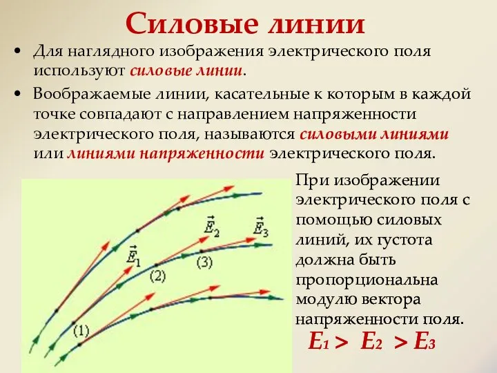 Силовые линии Для наглядного изображения электрического поля используют силовые линии. Воображаемые линии,