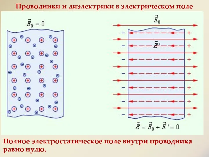 Основная особенность проводников – наличие свободных зарядов, которые участвуют в тепловом движении