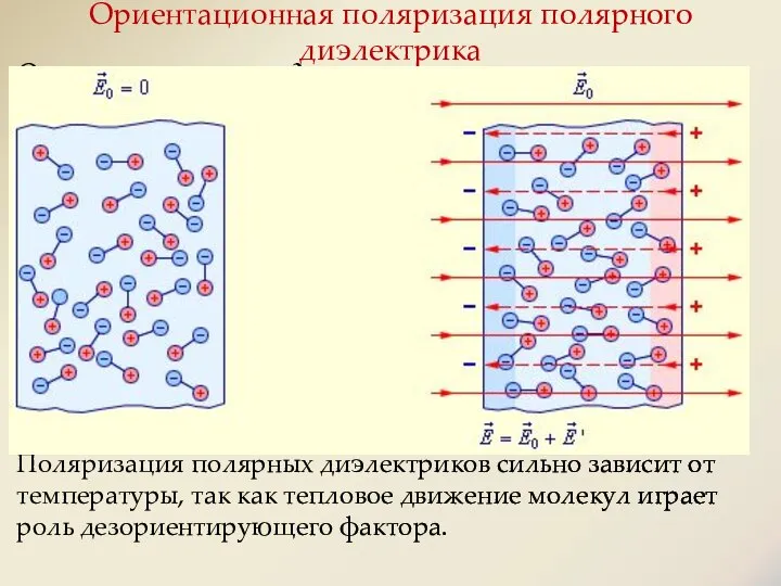 Ориентационная поляризация полярного диэлектрика Ориентационная или дипольная поляризация возникает в случае полярных