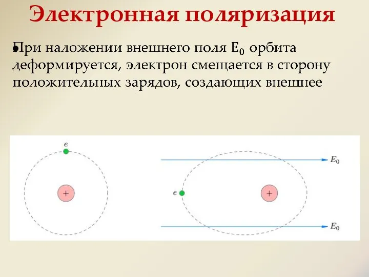 Электронная поляризация