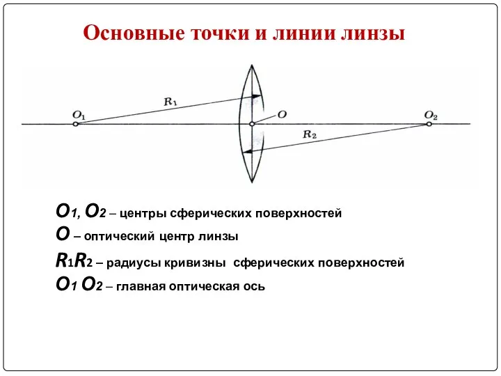 Основные точки и линии линзы О1, О2 – центры сферических поверхностей О