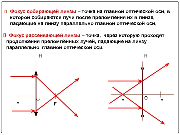 Фокус собирающей линзы – точка на главной оптической оси, в которой собираются