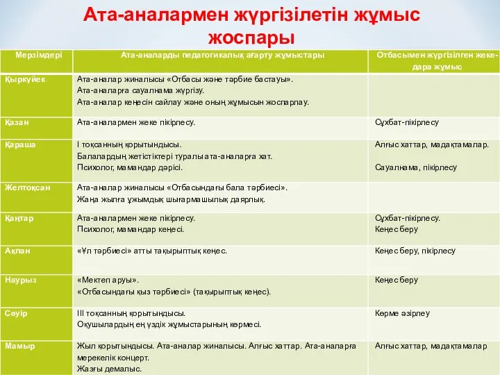 Ата-аналармен жүргізілетін жұмыс жоспары