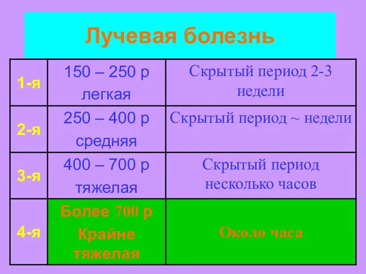 Лучевая болезнь