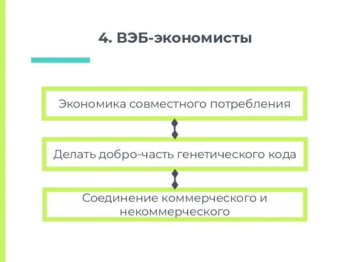 4. ВЭБ-экономисты Экономика совместного потребления Делать добро-часть генетического кода Соединение коммерческого и некоммерческого