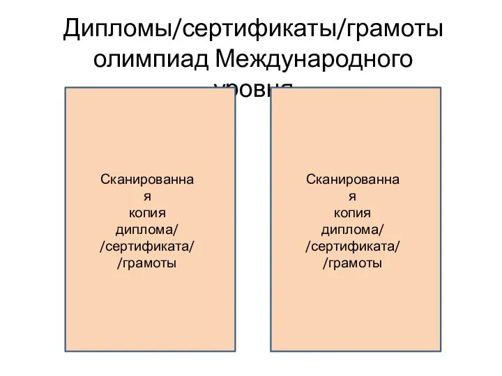 Дипломы/сертификаты/грамоты олимпиад Международного уровня Сканированная копия диплома/ /сертификата/ /грамоты Сканированная копия диплома/ /сертификата/ /грамоты