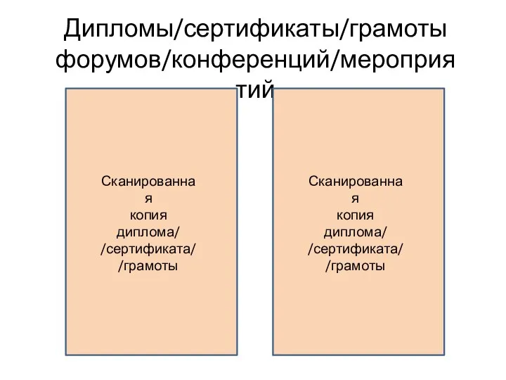 Дипломы/сертификаты/грамоты форумов/конференций/мероприятий Сканированная копия диплома/ /сертификата/ /грамоты Сканированная копия диплома/ /сертификата/ /грамоты